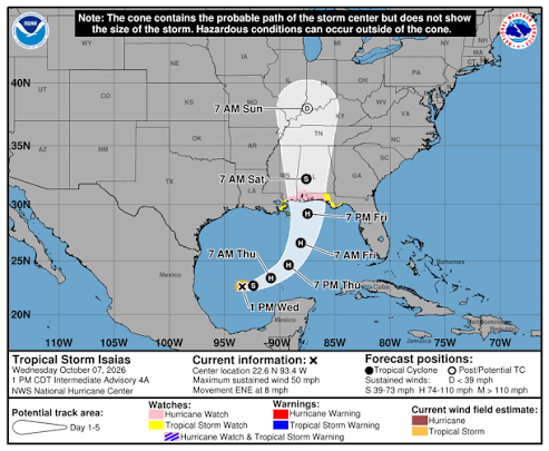 Tip of the Day: How to Track Hurricanes